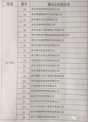 腾图节能荣获《江苏省科技型中小企业》认证 信息技术咨询服务领域的里程碑