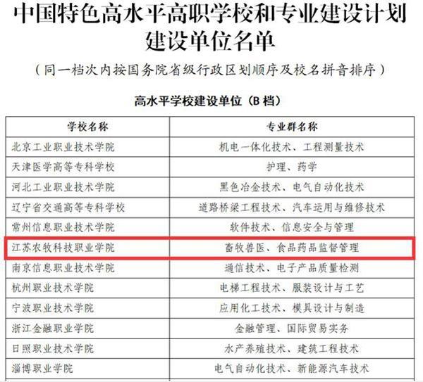 江苏牧院跻身“双高计划”，赋能信息技术咨询服务新篇章